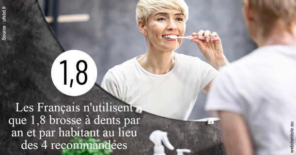 https://dr-marchou-maxime.chirurgiens-dentistes.fr/Français brosses 2