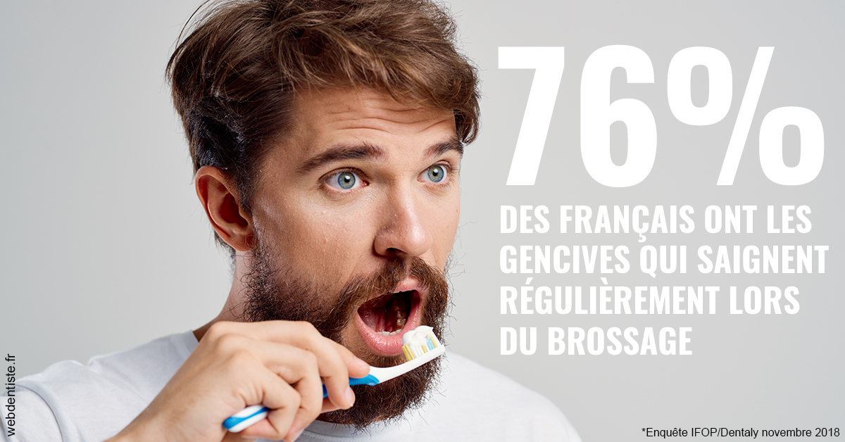 https://dr-marchou-maxime.chirurgiens-dentistes.fr/76% des Français 2