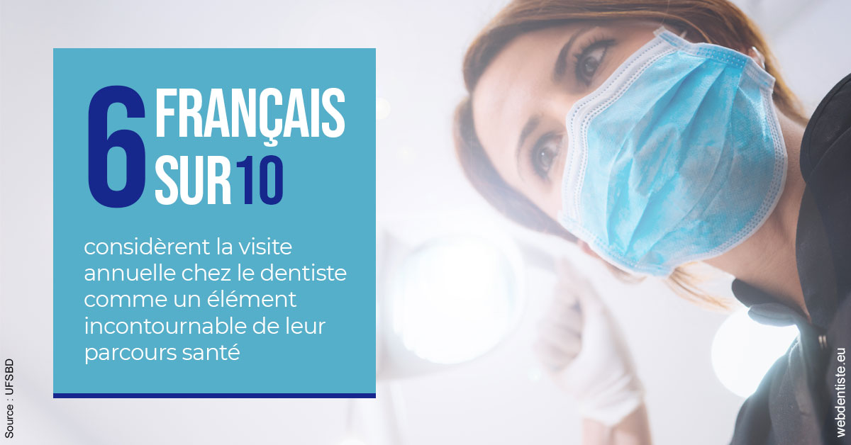 https://dr-marchou-maxime.chirurgiens-dentistes.fr/Visite annuelle 2
