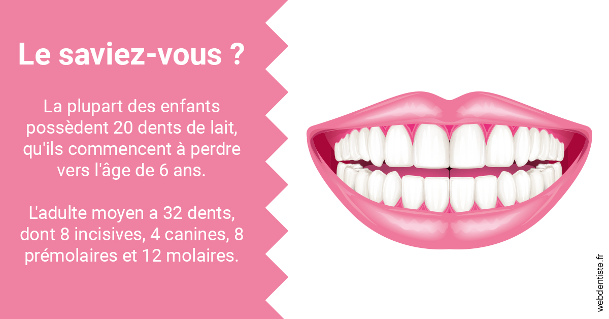 https://dr-marchou-maxime.chirurgiens-dentistes.fr/Dents de lait 2
